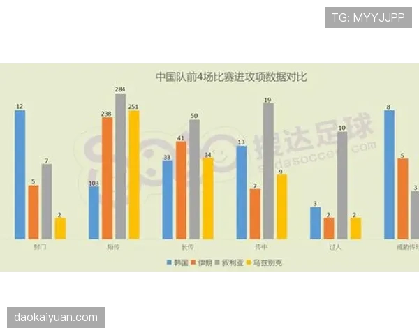 帕尔默与格拉利什：边锋进攻效率差异及战术适配机制解析