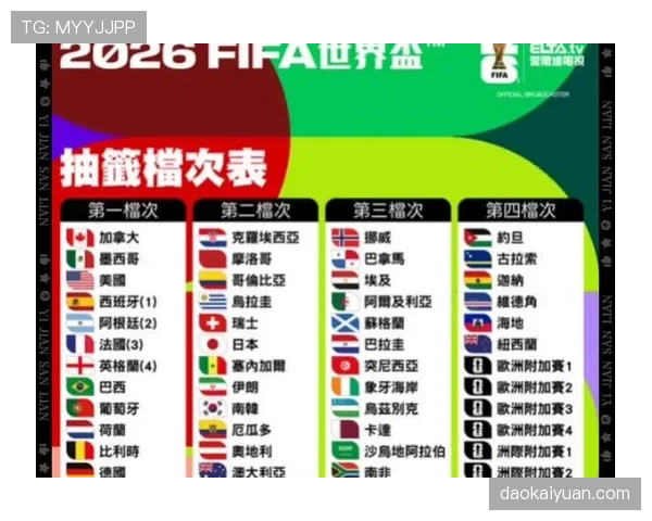 2026世界杯抽签会限制同洲球队同组吗