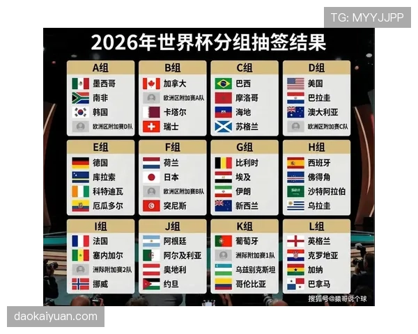 挪威冲击2026世界杯阵容前瞻：哈兰德领衔能否圆梦美加墨