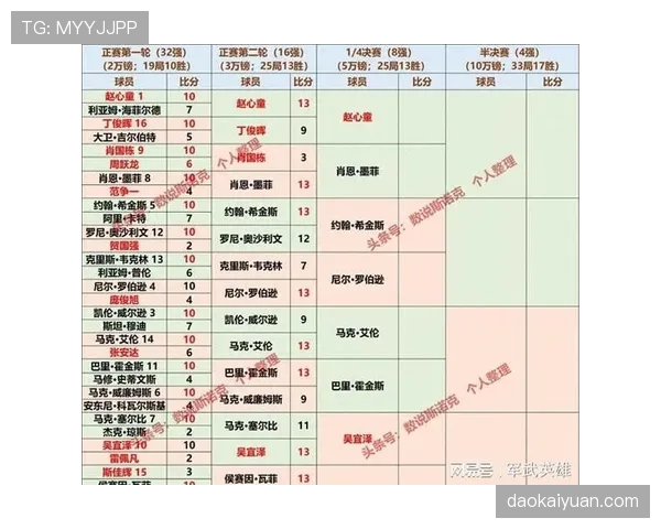 伊朗世界杯黑马指数评估